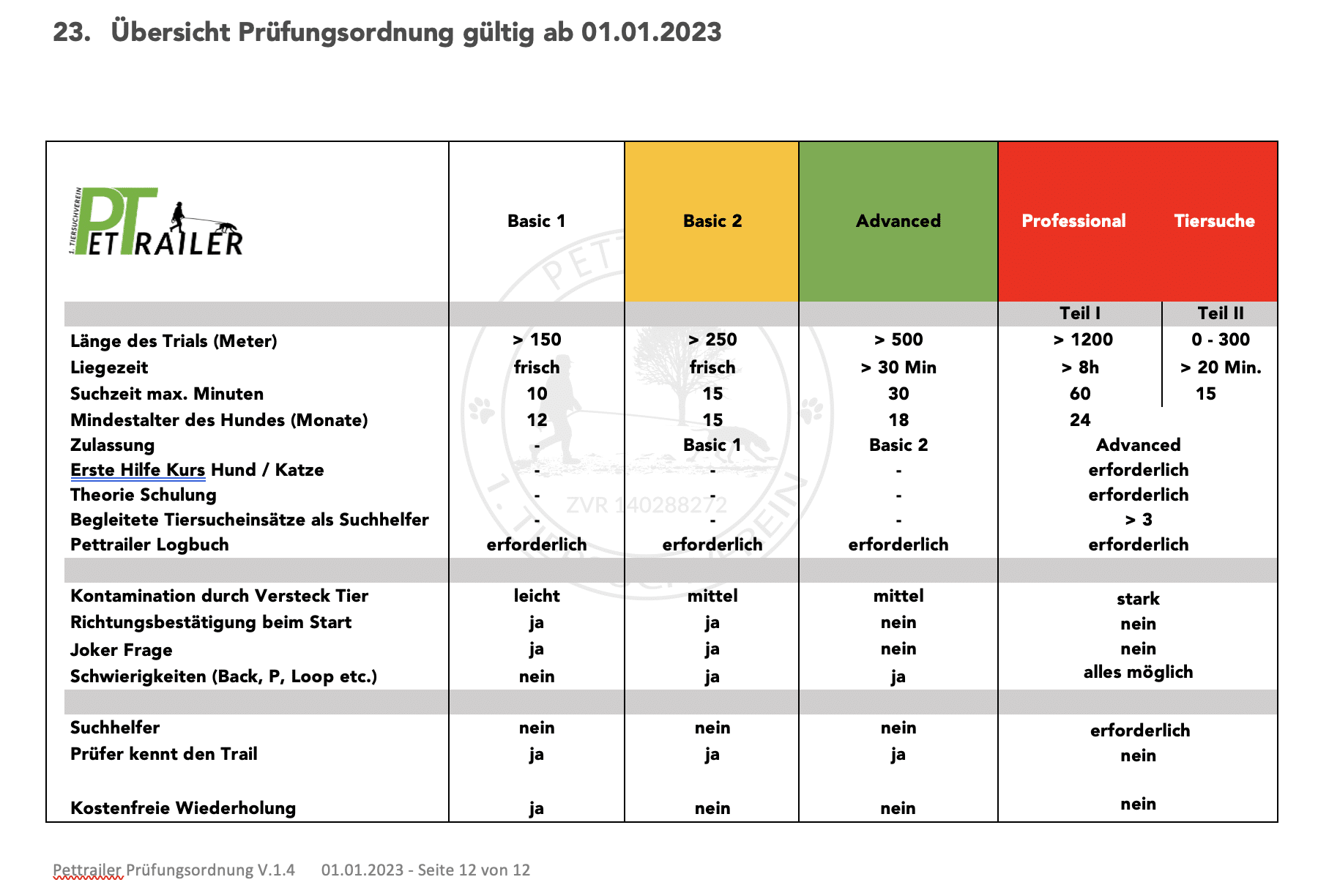 Prüfungsordnung_V_1.4_01.01.2023